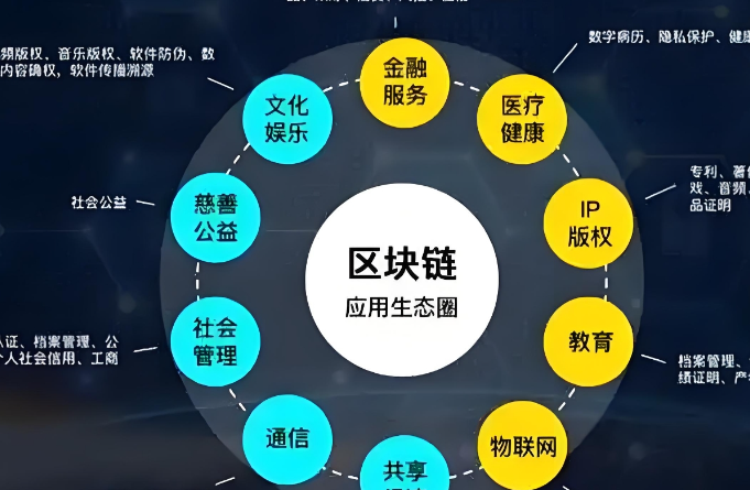 充值流程图